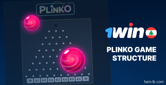 Game structure of 1Win Plinko for Lebanon