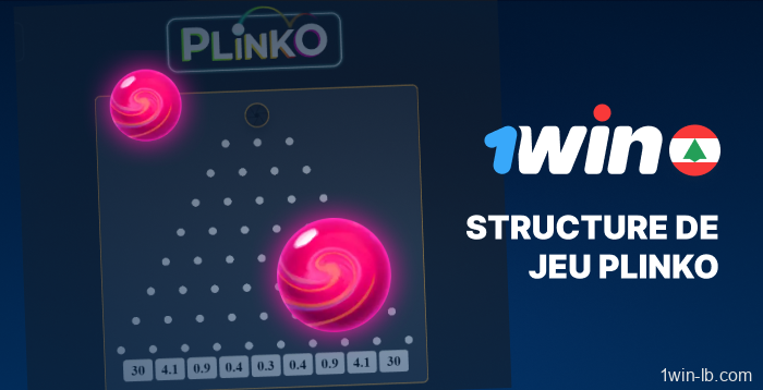 Structure du jeu 1Win Plinko pour le Liban