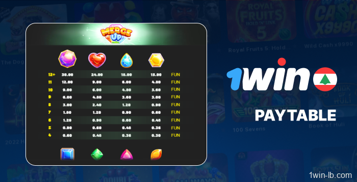 Paytable information for 1Win slots
