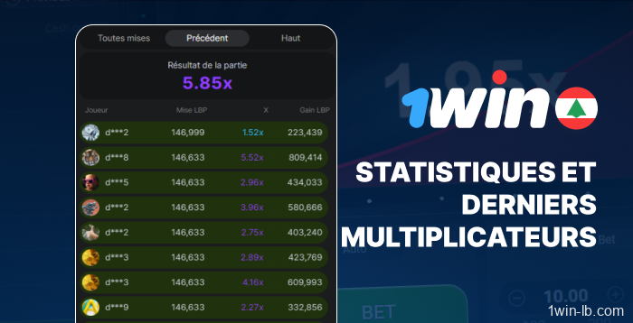 Voir. Tours précédents et statistiques dans 1Win Aviator