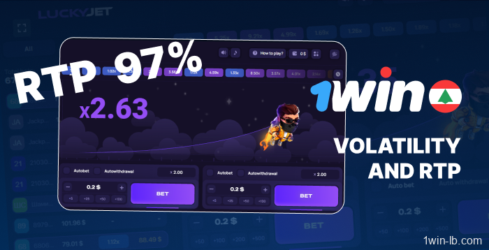 Lucky Jet volatility and return rates on 1Win
