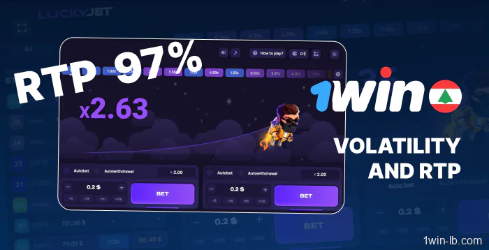 Lucky Jet volatility and return rates on 1Win