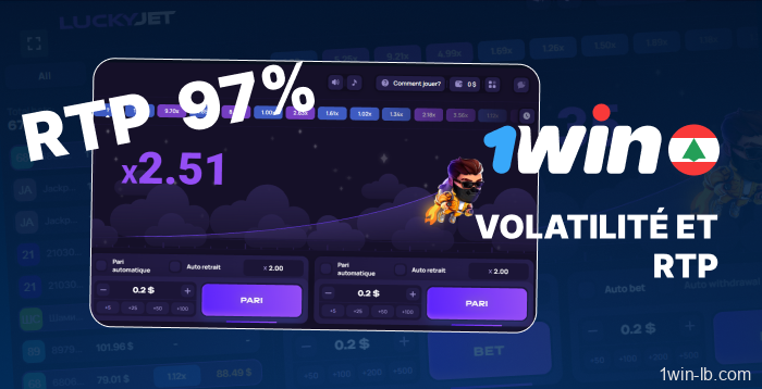 Volatilité et taux de retour de Lucky Jet sur 1Win