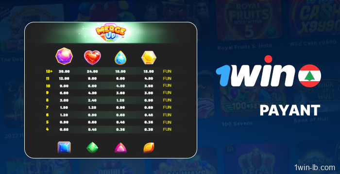 Informations sur le tableau des gains des machines à sous 1Win